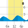 O'Hara Key tide chart for Monday, September 8, 2025