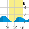 O'Hara Key tide chart for Wednesday, October 8, 2025
