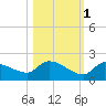 O'Hara Key tide chart for Saturday, November 1, 2025