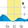O'Hara Key tide chart for Saturday, November 8, 2025