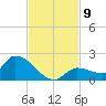 O'Hara Key tide chart for Sunday, November 9, 2025