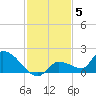 O'Hara Key tide chart for Friday, December 5, 2025