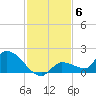 O'Hara Key tide chart for Saturday, December 6, 2025