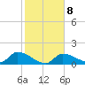 O'Hara Key tide chart for Thursday, January 8, 2026
