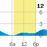 O'Hara Key tide chart for Thursday, February 12, 2026