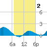 O'Hara Key tide chart for Monday, February 2, 2026
