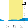 O'Hara Key tide chart for Thursday, March 12, 2026