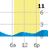 O'Hara Key tide chart for Saturday, April 11, 2026
