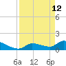 O'Hara Key tide chart for Sunday, April 12, 2026