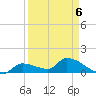 O'Hara Key tide chart for Monday, April 6, 2026