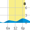 O'Hara Key tide chart for Wednesday, April 8, 2026