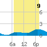 O'Hara Key tide chart for Thursday, April 9, 2026