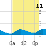 O'Hara Key tide chart for Monday, May 11, 2026
