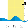 O'Hara Key tide chart for Friday, May 15, 2026