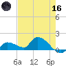 O'Hara Key tide chart for Saturday, May 16, 2026