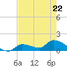 O'Hara Key tide chart for Friday, May 22, 2026