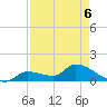 O'Hara Key tide chart for Wednesday, May 6, 2026