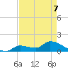 O'Hara Key tide chart for Thursday, May 7, 2026
