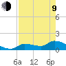 O'Hara Key tide chart for Saturday, May 9, 2026