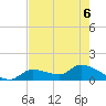 O'Hara Key tide chart for Saturday, June 6, 2026