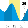 Indian Island tide chart for Wednesday, January 26, 2022