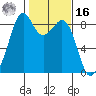 Indian Island tide chart for Wednesday, February 16, 2022