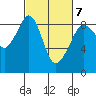 Indian Island tide chart for Monday, March 7, 2022