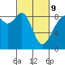 Indian Island tide chart for Wednesday, March 9, 2022