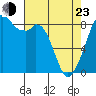 Indian Island tide chart for Saturday, April 23, 2022