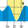 Indian Island tide chart for Tuesday, April 5, 2022