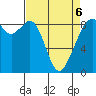 Indian Island tide chart for Wednesday, April 6, 2022