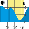 Indian Island tide chart for Friday, April 8, 2022