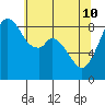 Indian Island tide chart for Tuesday, May 10, 2022