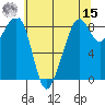 Indian Island tide chart for Sunday, May 15, 2022