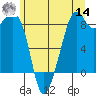 Indian Island tide chart for Tuesday, June 14, 2022