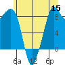 Indian Island tide chart for Wednesday, June 15, 2022