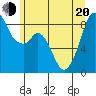 Indian Island tide chart for Monday, June 20, 2022
