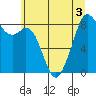 Indian Island tide chart for Sunday, July 3, 2022