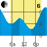 Indian Island tide chart for Wednesday, July 6, 2022