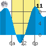 Indian Island tide chart for Thursday, August 11, 2022