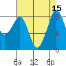Indian Island tide chart for Monday, August 15, 2022