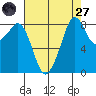 Indian Island tide chart for Saturday, August 27, 2022
