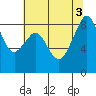 Indian Island tide chart for Wednesday, August 3, 2022