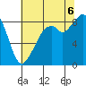 Indian Island tide chart for Saturday, August 6, 2022