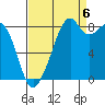 Indian Island tide chart for Tuesday, September 6, 2022