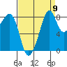 Indian Island tide chart for Friday, September 9, 2022