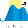 Indian Island tide chart for Saturday, October 15, 2022