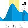 Indian Island tide chart for Thursday, December 15, 2022