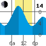 Indian Island tide chart for Saturday, January 14, 2023