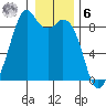 Indian Island tide chart for Friday, January 6, 2023